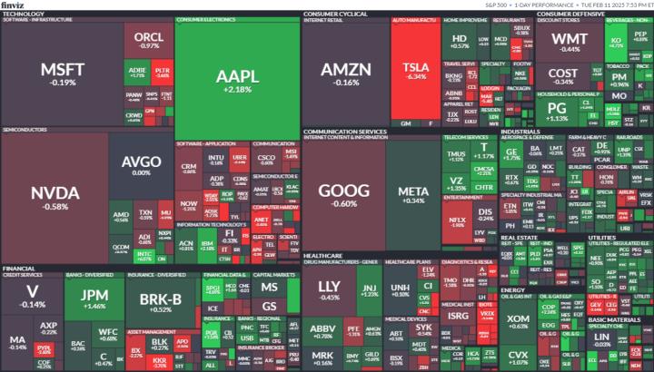 【美股盤勢分析】美超微盤後飆逾8％，鮑爾保守看待降息(2025.02.12)