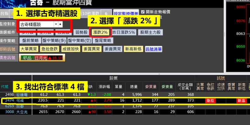 還在買定存股，一年賺 10％ ？趕快賣了，跟我這樣做... 1 分半就賺 4000 元！
