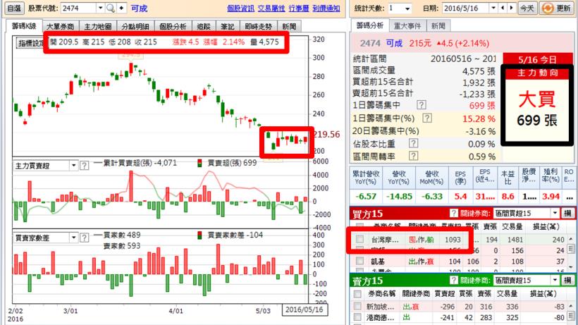還在買定存股，一年賺 10％ ？趕快賣了，跟我這樣做... 1 分半就賺 4000 元！