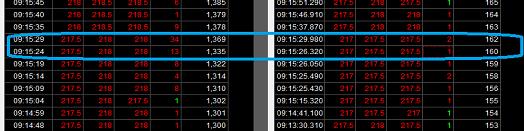 還在買定存股，一年賺 10％ ？趕快賣了，跟我這樣做... 1 分半就賺 4000 元！