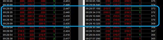 還在買定存股，一年賺 10％ ？趕快賣了，跟我這樣做... 1 分半就賺 4000 元！