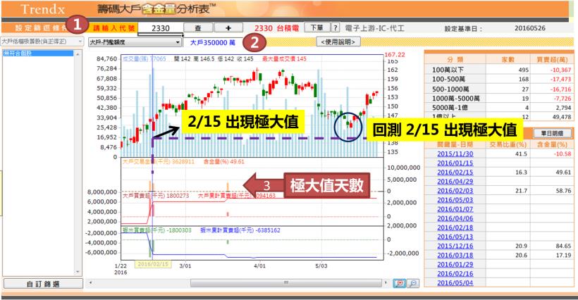 2016-06-04未命名筆記