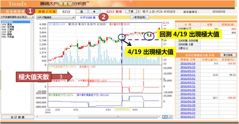 2016-06-04未命名筆記