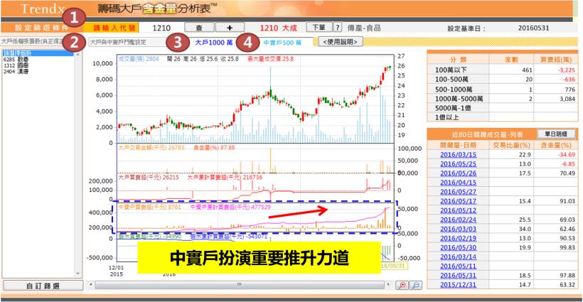 2016-06-04未命名筆記