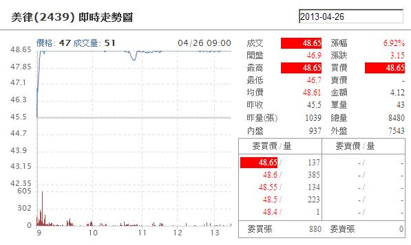 2016-06-04未命名筆記