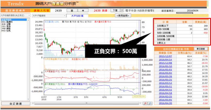 2016-06-04未命名筆記