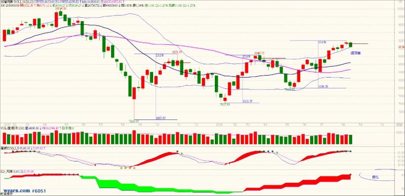 你想窮「一陣子」還是窮「一輩子」？股市就像拳擊賽！想要笑到最後，你應該要...