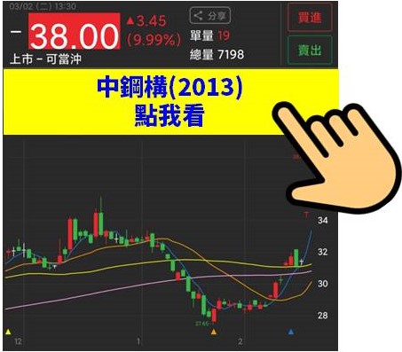 【限時公開】精選8檔高殖利率概念清單，其中一檔2XX3已經大漲兩根停板!!