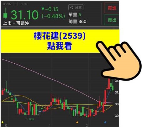 【限時公開】精選8檔高殖利率概念清單，其中一檔2XX3已經大漲兩根停板!!