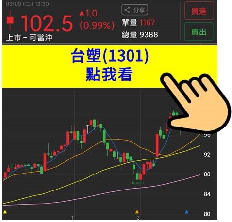【限時公開】精選6檔 法人狂收、營收增長塑化股清單，其中一檔1XX1法人大買30000張