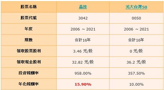 【籌碼K線APP４月累積登入獎勵】鮭魚壽司+研究報告！