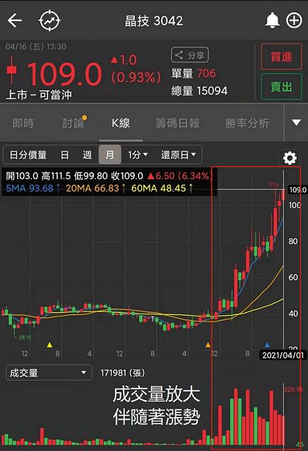 【籌碼K線APP４月累積登入獎勵】鮭魚壽司+研究報告！