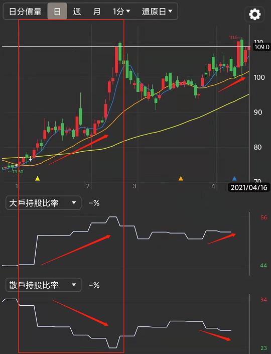 【籌碼K線APP４月累積登入獎勵】鮭魚壽司+研究報告！