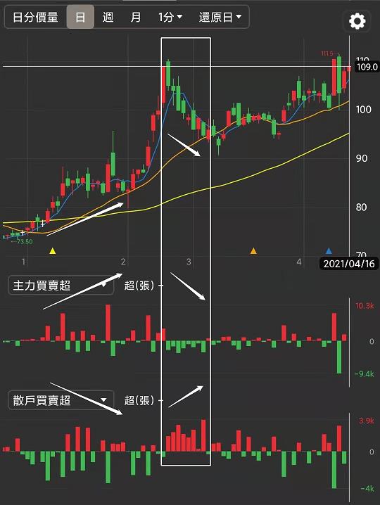 【籌碼K線APP４月累積登入獎勵】鮭魚壽司+研究報告！
