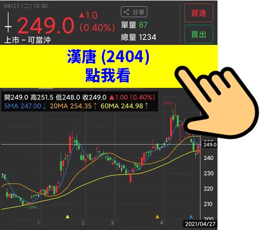【限時公開】精選8檔『5月必漲股』，「這一個」族群最多上榜!