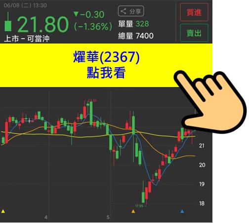 【限時公開】精選8檔法人卡位蘋概股清單，2XX0已經大買35232張!!