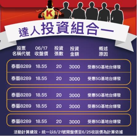  【限時VIP權限全解鎖】籌碼K線 達人投資組合爭霸賽