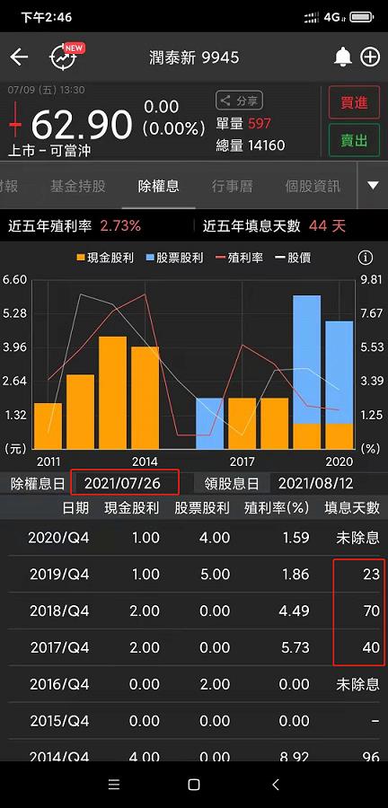 七種隔日沖賺錢策略之 ‘除權息行情之術’