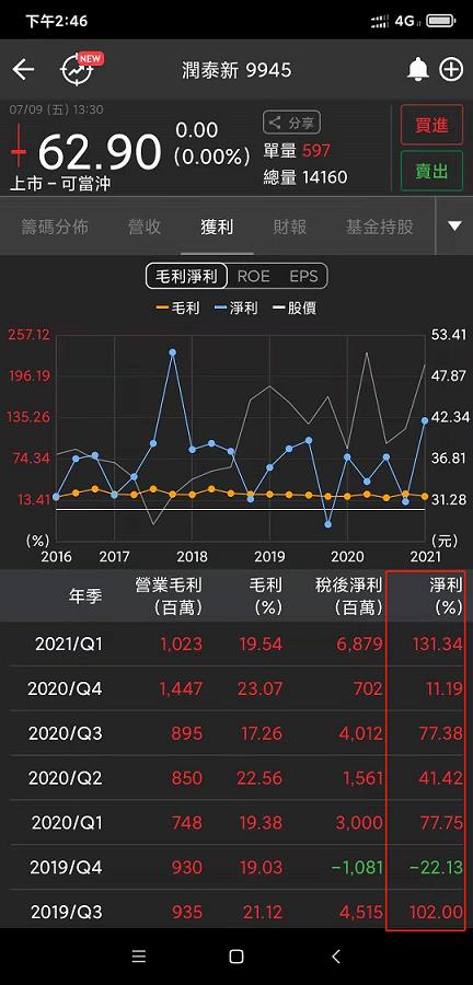 七種隔日沖賺錢策略之 ‘除權息行情之術’