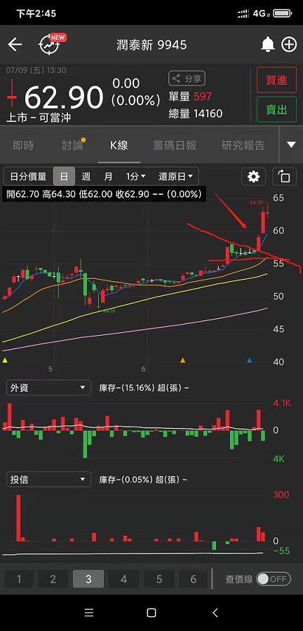 七種隔日沖賺錢策略之 ‘除權息行情之術’