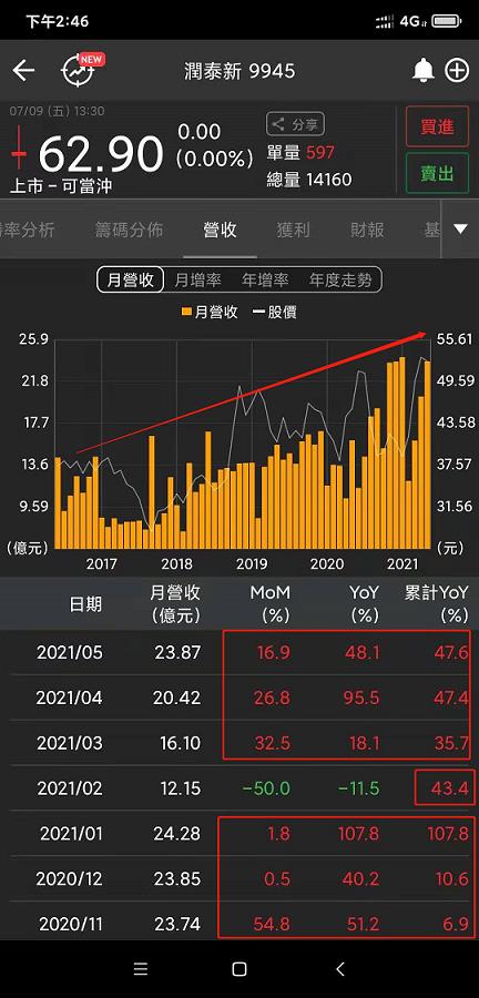七種隔日沖賺錢策略之 ‘除權息行情之術’