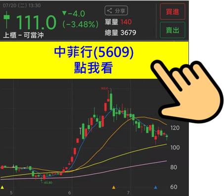 【限時公開】精選7檔『8月必漲股』，其中5xx9 近三年平均報酬28.8％