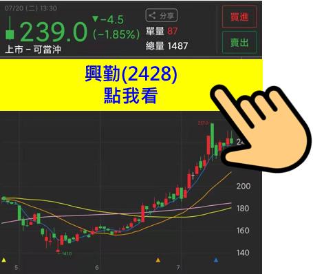 【限時公開】精選7檔『8月必漲股』，其中5xx9 近三年平均報酬28.8％