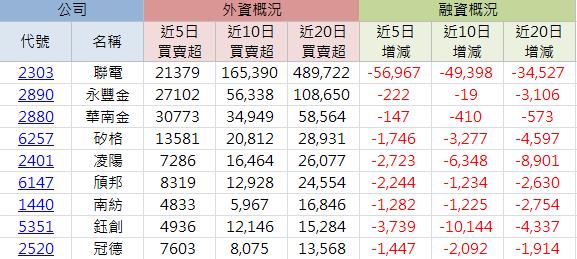 跌勢看壓不看撐，9檔籌碼安定概念股，短線最好的避風港