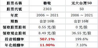(2xx3) 漲價毛利跳升，創下21年來新高