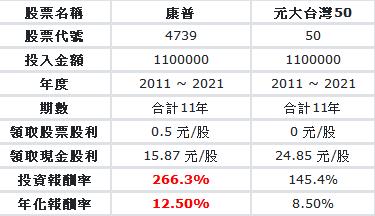  (4XX9) 電池材料需求旺，國際報價維持高檔，營收續創新高!