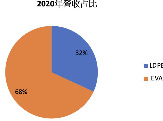 1XX8 油價飆、迎旺季,EPS有望破5元!