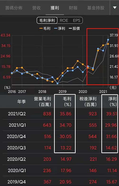 1XX8 油價飆、迎旺季，EPS有望破5元！