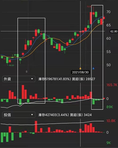 (2xx3) 漲價毛利跳升，創下21年來新高