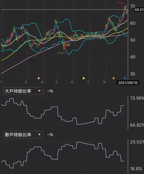 (2xx3) 漲價毛利跳升，創下21年來新高