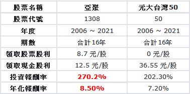 1XX8 油價飆、迎旺季，EPS有望破5元！