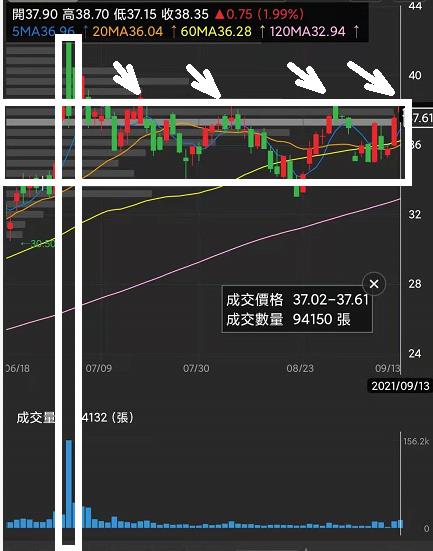 1XX8 油價飆、迎旺季，EPS有望破5元！