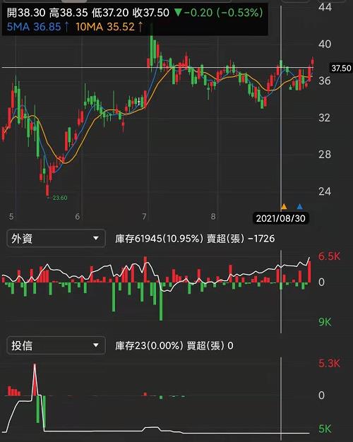 1XX8 油價飆、迎旺季，EPS有望破5元！