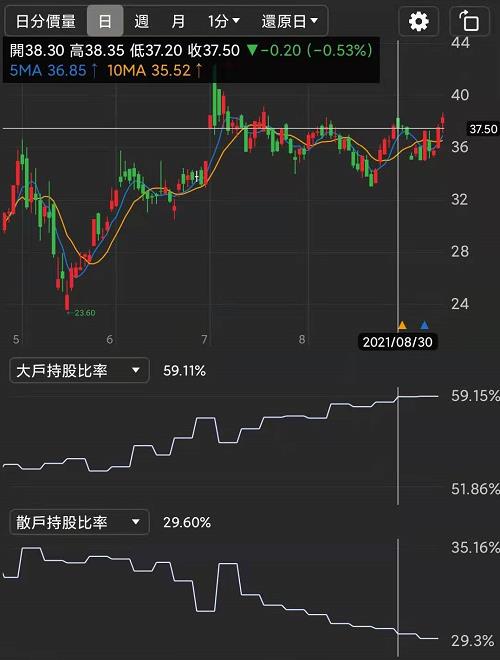 1XX8 油價飆、迎旺季，EPS有望破5元！