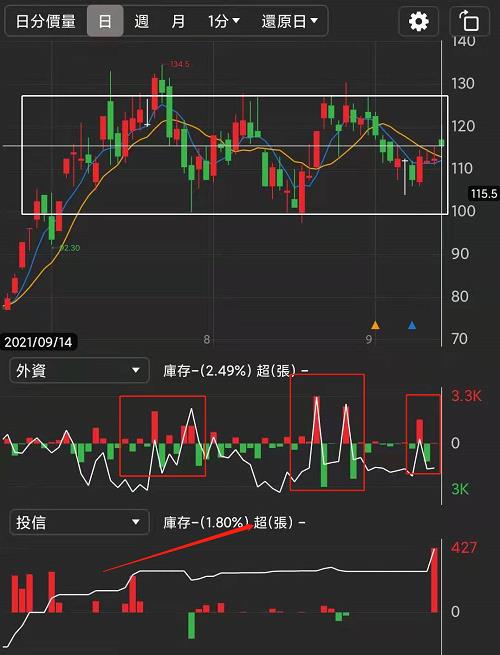  (4XX9) 電池材料需求旺，國際報價維持高檔，營收續創新高!
