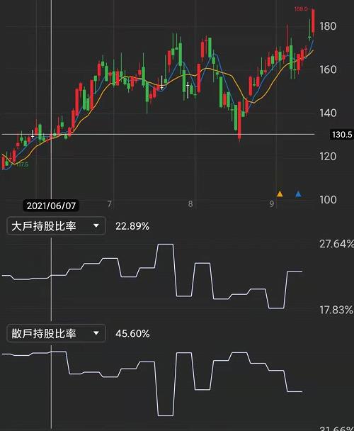(6XX1) 接單滿載 營收季季高 穩坐第三大廠寶座