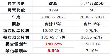 8XX9旺季到 8月營收57億元創新高