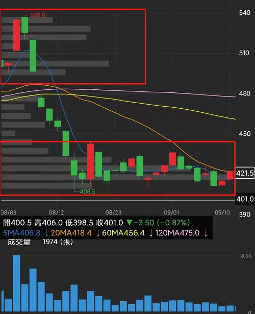 8XX9旺季到 8月營收57億元創新高
