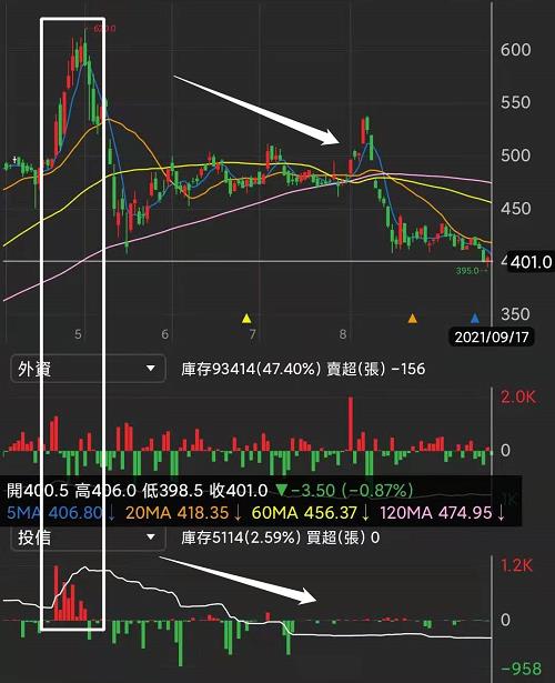 8XX9旺季到 8月營收57億元創新高