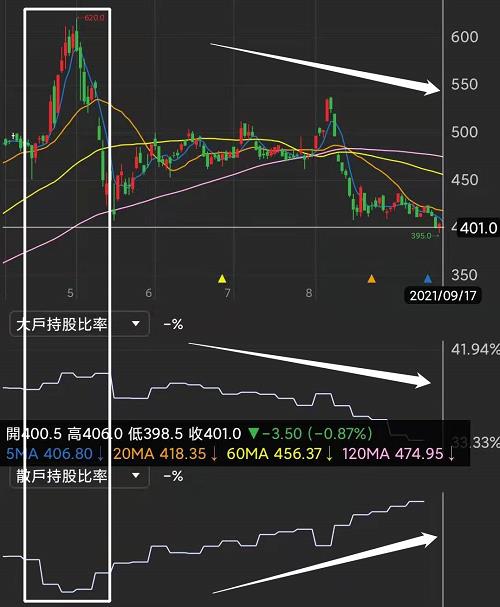 8XX9旺季到 8月營收57億元創新高