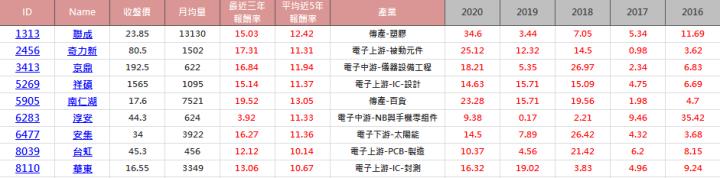 【限時公開】精選9檔11月必漲股！其中多檔漲幅超過兩根漲停板