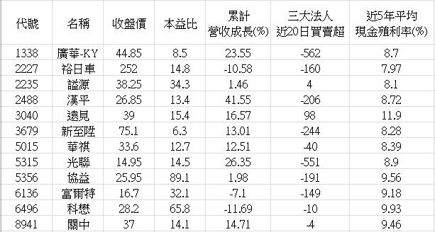 【限時公開】精選12檔冷門低波高殖利率清單，最高殖利率9.93％ ，不怕大盤亂!