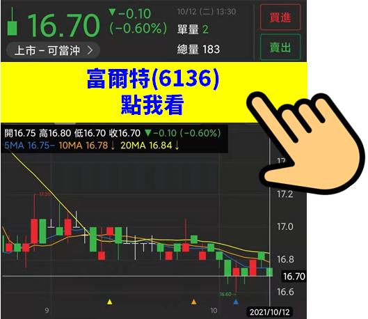 【限時公開】精選12檔冷門低波高殖利率清單，最高殖利率9.93％ ，不怕大盤亂!
