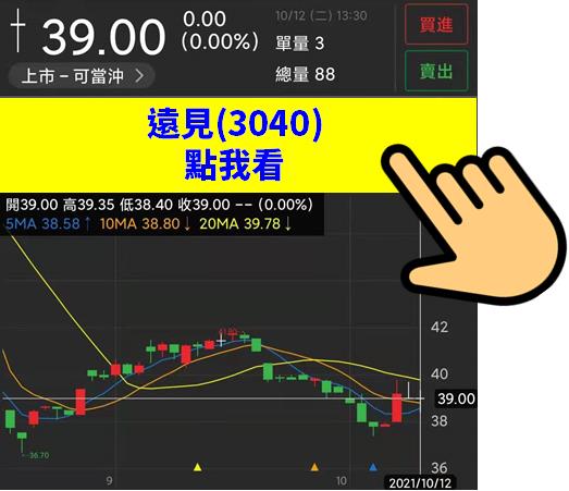 【限時公開】精選12檔冷門低波高殖利率清單，最高殖利率9.93％ ，不怕大盤亂!
