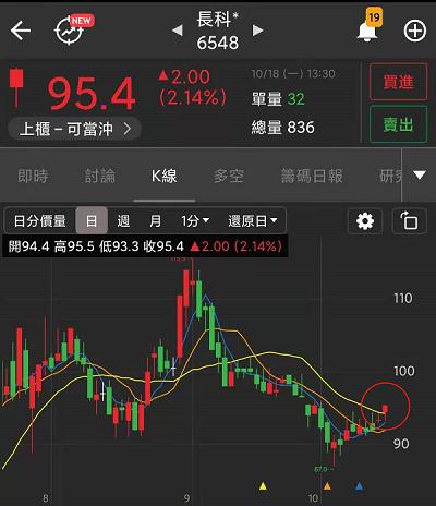 籌碼K線 股票多空怎麼看，快速判斷強弱勢，找到未來趨勢
