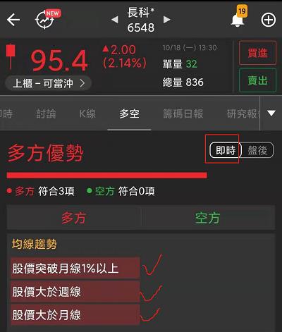 籌碼K線 股票多空怎麼看，快速判斷強弱勢，找到未來趨勢